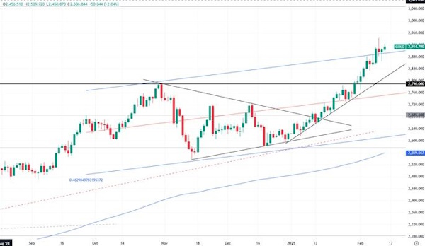 Геополитика вновь выходит на первый план для нефти
